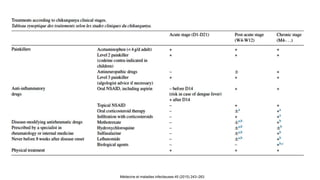 Médecine et maladies infectieuses 45 (2015) 243–263
 