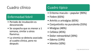 Cuadro clínico
Enfermedad febril
• Periodo de incubación es
desconocido
• Se sospecha que es menor a 1
semana, similar a otros
flavivirus
• La viremia se detecta asociada
al cuadro clínico, pero no
después
Cuadro típico
• Eritema maculo – papular (90%)
• Fiebre (65%)
• Artritis o artralgias (65%)
• Conjuntivitis no purulenta (55%)
• Mialgias (48%)
• Cefalea (45%)
• Dolor retroorbital (39%)
• Edema (19%)
• Vómito (10%)
N Engl J Med 2016;374:1552-63
 