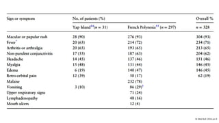 Br Med Bull. 2016 jun 9
 