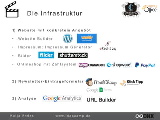 Die Infrastruktur 
1) Webs i t e mi t konk r e t em Angebot 
• Web s i t e B u i l d e r 
• I m p r e s s u m : I m p r e s s u m G e n e r a t o r 
• B i l d e r 
• O n l i n e s h o p m i t Z a h l s y s t e m 
2 ) N e w s l e t t e r - E i n t r a g e f o r m u l a r 
3 ) A n a l y s e 
K a t j a A n d e s www. i d e a c a m p . d e 
 