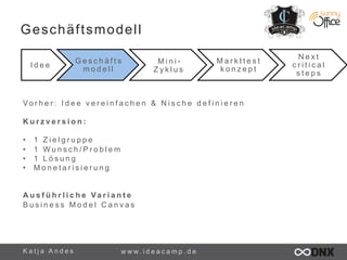 Geschäftsmodell 
I d e e G e s c h ä f t s 
m o d e l l 
M i n i -­‐ 
Z y k l u s 
Vo r h e r : I d e e v e r e i n f a c h e n & Ni s c h e d e f i n i e r e n 
K u r z v e r s i o n : 
• 1 Z i e l g r u p p e 
• 1 Wu n s c h / P r o b l e m 
• 1 L ö s u n g 
• M o n e t a r i s i e r u n g 
A u s f ü h r l i c h e Va r i a n t e 
B u s i n e s s M o d e l Canvas 
K a t j a A n d e s www. i d e a c a m p . d e 
M a r k t t e s t 
k o n z e p t 
N e x t 
c r i t i c a l 
s t e p s 
 