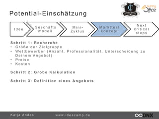 Potential-Einschätzung 
I d e e G e s c h ä f t s 
m o d e l l 
M i n i -­‐ 
Z y k l u s 
S c h r i t t 1 : R e c h e r c h e 
• G r ö ß e d e r Z i e l g r u p p e 
• Wet t b ewe r b e r (An z a h l , Pr o f e s s i o n a l i t ä t , Un t e r s c h e i d u n g z u 
D e i n e m A n g e b o t ) 
• P r e i s e 
• K o s t e n 
S c h r i t t 2 : G r o b e K a l k u l a t i o n 
S c h r i t t 3 : D e f i n i t i o n e i n e s A n g e b o t s 
K a t j a A n d e s www. i d e a c a m p . d e 
M a r k t t e s t 
k o n z e p t 
N e x t 
c r i t i c a l 
s t e p s 
 