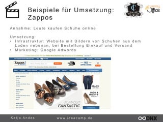Beispiele für Umsetzung: 
Zappos 
A n n a h m e : L e u t e k a u f e n S c h u h e o n l i n e 
U m s e t z u n g : 
• I n f r a s t r u k t u r : W e b s i t e m i t B i l d e r n v o n S c h u h e n a u s d e m 
L a d e n n e b e n a n , b e i B e s t e l l u n g E i n k a u f u n d Ve r s a n d 
• M a r k e t i n g : G o o g l e A d w o r d s 
K a t j a A n d e s www. i d e a c a m p . d e 
 