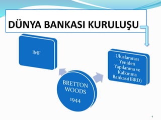 4
DÜNYA BANKASI KURULUŞU
 