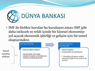 DÜNYA BANKASI
 IMF ile birlikte kurulan bu kuruluşun amacı IMF gibi
daha istikrarlı ve refah içinde bir küresel ekonomiye
yol açacak ekonomik işbirliği ve gelişim için bir temel
oluşturmaktır.
7
IMF DESTEKLERİ
• KISA & ORTA VADELİ
• EKONOMİK İYİLEŞME,
SERBESTLEŞME & ÖDEMELER
DENGESİ PROBLEMLERİ
DÜNYA BANKASI
DESTEKLERİ
• UZUN VADELİ
• ÜLKELERİN KALKINMASI
• --Desteklerin kapsamı sadece
ekonomik değil insani yardımı da
içeriyor.
Temel
ayrışma
noktası
 