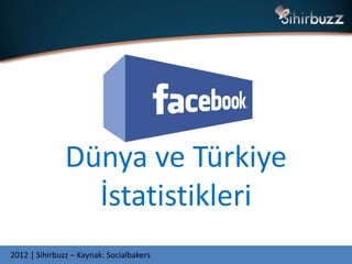 Dünya ve Türkiye
                 İstatistikleri
2012 | Sihirbuzz – Kaynak: Socialbakers
 