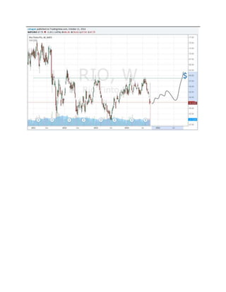 RIO TINTO PLC 2015