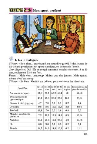 129
LEÇONS Mon sport préféré5–6
1. Lis le dialogue.
Clément : Bon alors... en résumé, on peut dire que 62 % des jeunes de
12–18 ans pratiquent un sport classique, en dehors de l’école.
Jean-Baptiste : Oui ! Et en ce qui concerne les adultes entre 18 et 30
ans, seulement 53 % en font.
Pascal : Mais c’est beaucoup. Moins que des jeunes. Mais quand
même c’est beaucoup.
Clément : Et bien ! On fait un tableau pour voir tous les résultats.
Sport/Age
12–18
ans
18–30
ans
30–50
ans
50–65
ans
65 ans
et plus
Ensemble de la
population (%)
Au moins un sport 61,9 53,1 52,2 50,4 26 57,36
Des exercices de
gymnastique
48,1 25,8 28,3 25,9 12,1 28,04
Course à pied, jogging 4,7 7,8 5,7 5,1 0,2 4,7
Cyclisme 9,8 8,6 10,6 13,8 3,2 9,04
Football 11,8 7,0 5,3 2,6 0,8 5,5
Marche, randonnée
pédestre
7,2 10,1 13,9 14,1 8,9 10,84
Natation 29,4 20,6 19,3 23,5 4,0 19,36
Ski 8,3 9,6 7,1 8,3 0,2 6,7
Tennis 14,7 14,9 14,8 10,9 0,2 11,1
 
