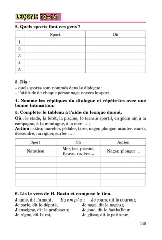 145
LEÇONS 13–14
2. Quels sports font ces gens ?
Sport Où
1.
2.
3.
4.
5.
3. Dis :
– quels sports sont nommés dans le dialogue ;
– l’attitude de chaque personnage envers le sport.
4. Nomme les répliques du dialogue et répète-les avec une
bonne intonation.
5. Complète le tableau à l’aide du lexique donné.
Où : le stade, la forêt, la piscine, le terrain sportif, en plein air, à la
campagne, à la montagne, à la mer … ;
Action : skier, marcher, pédaler, tirer, nager, plonger, monter, courir,
descendre, naviguer, surfer … .
Sport Où Action
Natation
Mer, lac, piscine,
fleuve, rivière ...
Nager, plonger ...
6. Lis le vers de H. Bazin et compose le tien.
J’aime, dit l’amant,	 E x e m p l e :	 Je cours, dit le coureur,
Je parle, dit le député,		 Je nage, dit le nageur,
J’enseigne, dit le professeur,	 Je joue, dit le footballeur,
Je règne, dit le roi,		 Je glisse, dit le patineur,
 