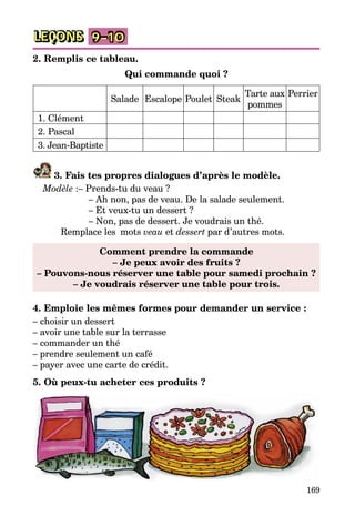 169
LEÇONS 9–10
2. Remplis ce tableau.
Qui commande quoi ?
Salade Escalope Poulet Steak
Tarte aux
pommes
Perrier
1. Clément
2. Pascal
3. Jean-Baptiste
3. Fais tes propres dialogues d’après le modèle.
Modèle :– Prends-tu du veau ?
		 – Ah non, pas de veau. De la salade seulement.
		 – Et veux-tu un dessert ?
		 – Non, pas de dessert. Je voudrais un thé.
	 Remplace les  mots veau et dessert par d’autres mots.
Comment prendre la commande
– Je peux avoir des fruits ?
– Pouvons-nous réserver une table pour samedi prochain ?
– Je voudrais réserver une table pour trois.
4. Emploie les mêmes formes pour demander un service :
– choisir un dessert
– avoir une table sur la terrasse
– commander un thé
– prendre seulement un café
– payer avec une carte de crédit.
5. Où peux-tu acheter ces produits ?
 