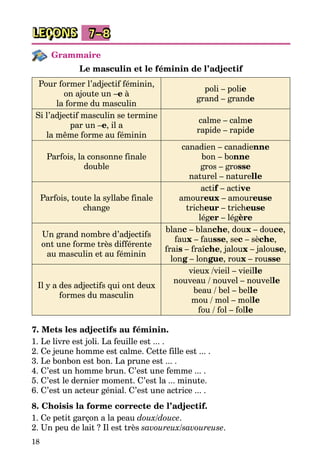 18
LEÇONS 7–8
Grammaire
Le masculin et le féminin de l’adjectif
Pour former l’adjectif féminin,
on ajoute un –e à
la forme du masculin
poli – polie
grand – grande
Si l’adjectif masculin se termine
par un –e, il a
la même forme au féminin
calme – calme
rapide – rapide
Parfois, la consonne finale
double
canadien – canadienne
bon – bonne
gros – grosse
naturel – naturelle
Parfois, toute la syllabe finale
change
actif – active
amoureux – amoureuse
tricheur – tricheuse
léger – légère
Un grand nombre d’adjectifs
ont une forme très différente
au masculin et au féminin
blanc – blanche, doux – douce,
faux – fausse, sec – sèche,
frais – fraîche, jaloux – jalouse,
long – longue, roux – rousse
Il y a des adjectifs qui ont deux
formes du masculin
vieux /vieil – vieille
nouveau / nouvel – nouvelle
beau / bel – belle
mou / mol – molle
fou / fol – folle
7. Mets les adjectifs au féminin.
1. Le livre est joli. La feuille est ... .
2. Ce jeune homme est calme. Cette fille est ... .
3. Le bonbon est bon. La prune est ... .
4. C’est un homme brun. C’est une femme ... .
5. C’est le dernier moment. C’est la ... minute.
6. C’est un acteur génial. C’est une actrice ... .
8. Choisis la forme correcte de l’adjectif.
1. Ce petit garçon a la peau doux/douce.
2. Un peu de lait ? Il est très savoureux/savoureuse.
 