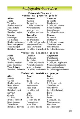207
Conjugasion des verbes
Présent de l’indicatif
Verbes du premier groupe
Aider		 Arriver	 Chanter
J’aide		 J’arrive	 Je chante
Tu aides		 Tu arrives	 Tu chantes
Il (elle, on) aide	 Il (elle, on)arrive	 Il (elle, on) chante
Nous aidons		 Nous arrivons	 Nous chantons
Vous aidez		 Vous arrivez	 Vous chantez
Ils (elles) aident	 Ils (elles) arrivent	 Ils (elles) chantent
Manger	 Travailler	Trouver
Je mange	 Je travaille	 Je trouve
Tu manges	 Tu travailles	 Tu trouves
Il (elle, on) mange	 Il (elle, on) travaille	 Il (elle, on) trouve
Nous mangeons	 Nous travaillons	 Nous trouvons
Vous mangez	 Vous travaillez	 Vous trouvez
Ils (elles) mangent	 Ils (elles) travaillent	 Ils (elles) trouvent
Verbes du deuxième groupe
Finir	 Choisir	Applaudir
Je finis	 Je choisis	 J’applaudis
Tu finis	 Tu choisis	 Tu applaudis
Il (elle, on) finit	 Il (elle, on) choisit	 Il (elle, on) applaudit
Nous finissons	 Nous choisissons	 Nous applaudissons
Vous finissez	 Vous choisissez	 Vous applaudissez
Ils (elles) finissent	 Ils (elles) choisissent	Ils (elles) applaudissent
Verbes du troisième groupe
Aller	Avoir	 Boire
Je vais	 J’ai	 Je bois
Tu vas	 Tu as	 Tu bois
Il (elle, on) va	 Il (elle, on) a	 Il (elle, on) boit
Nous allons	 Nous avons	 Nous buvons
Vous allez	 Vous avez	 Vous buvez
Ils (elles) vont	 Ils (elles) ont	 Ils (elles) boivent
Devoir	Dire	 Être	
Je dois	 Je dis	 Je suis
Tu dois	 Tu dis	 Tu es
Il (elle, on) doit	 Il (elle, on) dit	 Il (elle, on) est
Nous devons	 Nous disons	 Nous sommes
Vous devez	 Vous dites	 Vous êtes
Ils (elles) doivent	 Ils (elles) disent	 Ils (elles) sont
 