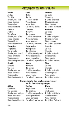 208
Conjugasion des verbes
Faire	Lire	 Mettre
Je fais	 Je lis	 Je mets
Tu fais	 Tu lis	 Tu mets
Il (elle, on) fait	 Il (elle, on) lit	 Il (elle, on) met
Nous faisons	 Nous lisons	 Nous mettons
Vous faites	 Vous lisez	 Vous mettez
Ils (elles) font	 Ils (elles) lisent	 Ils (elles) mettent
Offrir	Ouvrir	Pouvoir
J’offre	 J’ouvre	 Je peux
Tu offres	 Tu ouvres	 Tu peux
Il (elle, on) offre	 Il (elle, on) ouvre	 Il (elle, on) peut
Nous offrons	 Nous ouvrons	 Nous pouvons
Vous offrez	 Vous ouvrez	 Vous pouvez
Ils (elles) offrent	 Ils (elles) ouvrent	 Ils (elles) peuvent
Prendre	 Répondre	Savoir
Je prends	 Je réponds	 Je sais
Tu prends	 Tu réponds	 Tu sais
Il (elle, on) prend	 Il (elle, on) répond	 Il (elle, on) sait
Nous prenons	 Nous répondons	 Nous savons
Vous prenez	 Vous répondez	 Vous savez
Ils (elles) prennent	 Ils (elles) répondent	 Ils (elles) savent
Sortir	Venir	 Voir
Je sors	 Je viens	 Je vois
Tu sors	 Tu viens	 Tu vois
Il (elle, on) sort	 Il (elle, on) vient	 Il (elle, on) voit
Nous sortons	 Nous venons	 Nous voyons
Vous sortez	 Vous venez	 Vous voyez
Ils (elles) sortent	 Ils (elles) viennent	 Ils (elles) voient
Futur simple des verbes du premier
et du deuxième groupes
Aider	Parler	Finir
J’aiderai	 Je parlerai	 Je finirai
Tu aideras	 Tu parleras	 Tu finiras
Il (elle, on) aidera 	 Il (elle, on) parlera	 Il (elle, on) finira
Nous aiderons	 Nous parlerons	 Nous finirons
Vous aiderez	 Vous parlerez	 Vous finirez
Ils (elles) aideront	 Ils (elles) parleront	 Ils (elles) finiront
 