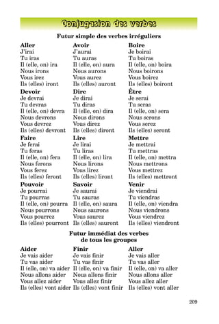 209
Conjugasion des verbes
Futur simple des verbes irréguliers
Aller	Avoir	 Boire
J’irai	 J’aurai	 Je boirai
Tu iras	 Tu auras	 Tu boiras
Il (elle, on) ira	 Il (elle, on) aura	 Il (elle, on) boira
Nous irons	 Nous aurons	 Nous boirons
Vous irez	 Vous aurez	 Vous boirez
Ils (elles) iront	 Ils (elles) auront	 Ils (elles) boiront
Devoir	Dire	 Être
Je devrai	 Je dirai	 Je serai
Tu devras	 Tu diras	 Tu seras
Il (elle, on) devra	 Il (elle, on) dira	 Il (elle, on) sera
Nous devrons	 Nous dirons	 Nous serons
Vous devrez	 Vous direz	 Vous serez
Ils (elles) devront	 Ils (elles) diront	 Ils (elles) seront
Faire	Lire	 Mettre
Je ferai	 Je lirai	 Je mettrai
Tu feras	 Tu liras	 Tu mettras
Il (elle, on) fera	 Il (elle, on) lira	 Il (elle, on) mettra
Nous ferons	 Nous lirons	 Nous mettrons
Vous ferez	 Vous lirez	 Vous mettrez
Ils (elles) feront	 Ils (elles) liront	 Ils (elles) mettront
Pouvoir	Savoir	 Venir
Je pourrai	 Je saurai	 Je viendrai
Tu pourras	 Tu sauras	 Tu viendras
Il (elle, on) pourra	 Il (elle, on) saura	 Il (elle, on) viendra
Nous pourrons	 Nous saurons	 Nous viendrons
Vous pourrez	 Vous saurez	 Vous viendrez
Ils (elles) pourront	 Ils (elles) sauront	 Ils (elles) viendront
Futur immédiat des verbes
de tous les groupes
Aider	Finir	 Aller
Je vais aider	 Je vais finir	 Je vais aller
Tu vas aider	 Tu vas finir	 Tu vas aller
Il (elle, on) va aider	 Il (elle, on) va finir	 Il (elle, on) va aller
Nous allons aider	 Nous allons finir	 Nous allons aller
Vous allez aider	 Vous allez finir	 Vous allez aller
Ils (elles) vont aider	Ils (elles) vont finir	 Ils (elles) vont aller
 