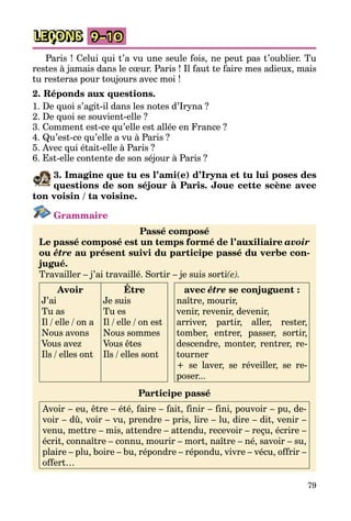 79
LEÇONS 9–10
Paris ! Celui qui t’a vu une seule fois, ne peut pas t’oublier. Tu
restes à jamais dans le cœur. Paris ! Il faut te faire mes adieux, mais
tu resteras pour toujours avec moi !
2. Réponds aux questions.
1. De quoi s’agit-il dans les notes d’Iryna ?
2. De quoi se souvient-elle ?
3. Comment est-ce qu’elle est allée en France ?
4. Qu’est-ce qu’elle a vu à Paris ?
5. Avec qui était-elle à Paris ?
6. Est-elle contente de son séjour à Paris ?
3. Imagine que tu es l’ami(e) d’Iryna et tu lui poses des
questions de son séjour à Paris. Joue cette scène avec
ton voisin / ta voisine.
Grammaire
Passé composé
Le passé composé est un temps formé de l’auxiliaire avoir
ou être au présent suivi du participe passé du verbe con-
jugué.
Travailler – j’ai travaillé. Sortir – je suis sorti(e).
Avoir
J’ai
Tu as
Il / elle / on a
Nous avons
Vous avez
Ils / elles ont
Être
Je suis
Tu es
Il / elle / on est
Nous sommes
Vous êtes
Ils / elles sont
avec être se conjuguent :
naître, mourir,
venir, revenir, devenir,
arriver, partir, aller, rester,
tomber, entrer, passer, sortir,
descendre, monter, rentrer, re­
tourner
+ se laver, se réveiller, se re­
poser...
Participe passé
Avoir – eu, être – été, faire – fait, finir – fini, pouvoir – pu, de­
voir – dû, voir – vu, prendre – pris, lire – lu, dire – dit, venir –
venu, mettre – mis, attendre – attendu, recevoir – reçu, écrire –
écrit, connaître – connu, mourir – mort, naître – né, savoir – su,
plaire – plu, boire – bu, répondre – répondu, vivre – vécu, offrir –
offert…
 