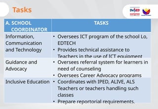 Comprehensive Overview of DepEd Order No. 005, s. 2024 on Teacher ...