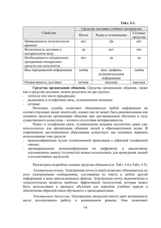 Табл. I-3.
                                      Средства доставки учебных материалов
             Свойства                                                Сетевые
                                     Почта     Радио и телевидение
                                                                     средства
Привязанность получателя ко           нет               Да             нет
времени
Возможность доставки в                 да               нет                  нет
материальном виде
Необходимость специальных              нет               да                  да
программно-аппаратных
средств для получателя
Вид передаваемой информации          любая         звук, графика,        любая
                                                  аудиовизуальная
                                                    информация
Оперативность доставки               низкая           высокая           высокая
       Средства организации общения. Средства организации общения, также
как и средства доставки, можно разделить на три группы:
- почта (в том числе курьерская);
- радиосвязь и телефонная связь, телевизионное вещание;
- сетевые.
       Почтовые службы позволяют обмениваться любой информации на
соответствующих видах носителей, однако она не может быть рекомендована как
основное средство организации общения при дистанционном обучении в силу
существенного недостатка – полного отсутствия интерактивности.
       Радио- и телефонная связь, телевизионное вещание достаточно давно уже
используются для организации общения людей в образовательных целях. В
современном дистанционном образовании существует два основных варианта
использования этих средств:
- видеоконференции путем телевизионной трансляции с обратной телефонной
   связью;
- двунаправленные      видеоконференции по цифровому и аналоговому
   спутниковому каналу (телемосты) можно использовать для проведения лекций
   и коллективных дискуссий.

        Рассмотрим подробнее сетевые средства общения (см. Табл. I-4 и Табл. I-5).
      Электронная почта. Электронная почта (e-mail) позволяет обмениваться по
сети электронными сообщениями, состоящими из текста и любой другой
информации в виде присоединяемых файлов. Электронная почта экономически и
технологически является наиболее эффективной технологией, которая может
быть использована в процессе обучения для передачи учебных курсов и
обеспечения обратной связи обучаемого с преподавателями.
        Электронные дискуссии. Электронные дискуссии (news) дают возможность
вести    коллективную работу в асинхронном режиме. Они позволяют

                                        14
 