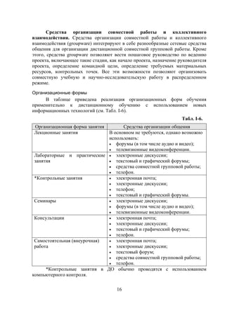 Средства организации совместной работы и коллективного
взаимодействия. Средства организации совместной работы и коллективного
взаимодействия (groupware) интегрируют в себе разнообразные сетевые средства
общения для организации дистанционной совместной групповой работы. Кроме
этого, средства groupware позволяют вести пошаговое руководство по ведению
проекта, включающее такие стадии, как начало проекта, назначение руководителя
проекта, определение командной цели, определение требуемых материальных
ресурсов, контрольных точек. Все эти возможности позволяют организовать
совместную учебную и научно-исследовательскую работу в распределенном
режиме.
Организационные формы
     В таблице приведена реализация организационных форм обучения
применительно к дистанционному обучению с использованием новых
информационных технологий (см. Табл. I-6).
                                                                  Табл. I-6.
Организационная форма занятия       Средства организации общения
Лекционные занятия            В основном не требуются, однако возможно
                              использовать:
                              • форумы (в том числе аудио и видео);
                              • телевизионные видеоконференции.
 Лабораторные и практические • электронные дискуссии;
 занятия                      • текстовый и графический форумы;
                              • средства совместной групповой работы;
                              • телефон.
 *Контрольные занятия         • электронная почта;
                              • электронные дискуссии;
                              • телефон;
                              • текстовый и графический форумы.
 Семинары                     • электронные дискуссии;
                              • форумы (в том числе аудио и видео);
                              • телевизионные видеоконференции.
 Консультации                 • электронная почта;
                              • электронные дискуссии;
                              • текстовый и графический форумы;
                              • телефон.
 Самостоятельная (внеурочная) • электронная почта;
 работа                       • электронные дискуссии;
                              • текстовый форум;
                              • средства совместной групповой работы;
                              • телефон.
      *Контрольные занятия в ДО обычно проводятся с использованием
компьютерного контроля.

                                     16
 