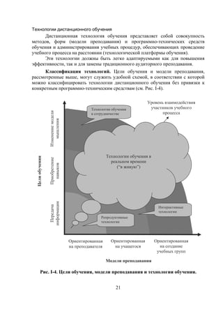 Технологии дистанционного обучения
      Дистанционная технология обучения представляет собой совокупность
методов, форм (модели преподавания) и программно-технических средств
обучения и администрирования учебных процедур, обеспечивающих проведение
учебного процесса на расстоянии (технологической платформы обучения).
      Эти технологии должны быть легко адаптируемыми как для повышения
эффективности, так и для замены традиционного аудиторного преподавания.
      Классификация технологий. Цели обучения и модели преподавания,
рассмотренные выше, могут служить удобной схемой, в соответствии с которой
можно классифицировать технологии дистанционного обучения без привязки к
конкретным программно-техническим средствам (см. Рис. I-4).

                                                                            Уровень взаимодействия
                                               Технологии обучения           участников учебного
                                                                                   процесса
                  Изменение модели




                                               в сотрудничестве
                     мышления




                                                        Технологии обучения в
  Цели обучения

                  Приобретение




                                                          реальном времени
                    навыков




                                                             (“в живую”)
                  информации
                   Передача




                                                                                 Интерактивные
                                                                                 технологии
                                                    Репродуктивные
                                                    технологии




                                     Ориентированная      Ориентированная       Ориентированная
                                     на преподавателя      на учащегося           на создание
                                                                                 учебных групп

                                                        Модели преподавания

          Рис. I-4. Цели обучения, модели преподавания и технологии обучения.


                                                            21
 