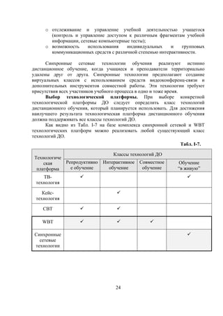 o отслеживание и управление учебной деятельностью учащегося
       (контроль и управление доступом к различным фрагментам учебной
       информации, сетевые компьютерные тесты);
     o возможность    использования    индивидуальных     и    групповых
       коммуникационных средств с различной степенью интерактивности.

      Синхронные сетевые технологии обучения реализуют истинно
дистанционное обучение, когда учащиеся и преподаватели территориально
удалены друг от друга. Синхронные технологии предполагают создание
виртуальных классов с использованием средств видеоконференц-связи и
дополнительных инструментов совместной работы. Эти технологии требуют
присутствия всех участников учебного процесса в одно и тоже время.
      Выбор технологической платформы. При выборе конкретной
технологической платформы ДО следует определить класс технологий
дистанционного обучения, который планируется использовать. Для достижения
наилучшего результата технологическая платформа дистанционного обучения
должна поддерживать все классы технологий ДО.
      Как видно из Табл. I-7 на базе комплекса синхронной сетевой и WBT
технологических платформ можно реализовать любой существующий класс
технологий ДО.
                                                              Табл. I-7.

                                  Классы технологий ДО
 Технологиче
     ская    Репродуктивно   Интерактивное   Совместное      Обучение
  платформа    е обучение      обучение       обучение       “в живую”
    ТВ-
 технология

    Кейс-
 технология

    CBT

    WBT

 Синхронные
   сетевые
 технологии




                                   24
 