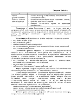 Продолж. Табл. I-1.

            1                                       2
    Оценка              -   оценивает логику построения письменного текста;
    (умение оценивать   -   сопоставляет факты;
    значение того или   -   оценивает соответствие выводов имеющимся данным;
    иного материала)    -   приводит оценочные суждения;
                        -   выбирает оптимальный вариант из нескольких
                            предложенных.
      Содержание обучения. Содержание обучения – это состав, структура и
материал учебной информации, а также комплекс задач, заданий и упражнений,
передаваемых учащимся, которые формируют их профессиональные навыки и
умение, способствуют накоплению первоначального опыта трудовой
деятельности.
         Преподаватели. Преподаватели должны выполнять следующие функции:
-     постановка целей и задач;
-     передача знаний, опыта;
-     формирование побуждающих мотивов;
-     организационная деятельность (включая взаимодействие между учащимися);
-     контроль процесса обучения.
      Технические средства обучения. В дидактическом (образовательном)
процессе могут использоваться используются как традиционные, так и
инновационные средства обучения, основанные на применении компьютерной
техники и телекоммуникаций. Среди традиционных технических средств
обучения следует в первую очередь упомянуть:
- проекционную      и звуковоспроизводящую аппаратуру (диапроекторы,
   кинопроекторы, телеприемники, магнитофоны);
- вычислительную технику;
- лабораторное оборудование (стенды, приборы и т.д.).
      Формы обучения. Под формой учебной деятельности понимается характер
организации учебной деятельности, т.е. дидактического процесса.
      Основной формой обучения в традиционном образовании является урочная
(или классно-урочной) форма. В литературе известно определение урочной
формы учебной деятельности, как коллективной формы, которой присущи
постоянный состав учащихся, определенные рамки занятий, жесткая
регламентация учебной работы над одним и тем же для всех учебным
материалом. В зависимости от используемого ведущего метода обучения
выделяют различные разновидности урочной формы:
- лекционное занятие (иногда называют урок-лекция);
- практические и лабораторные занятия (лабораторный практикум);
- контрольные занятия (экзамен, зачет) и т.д.
      Другими распространенными формами обучения являются семинары,
консультации, самостоятельная (внеурочная).


                                       8
 