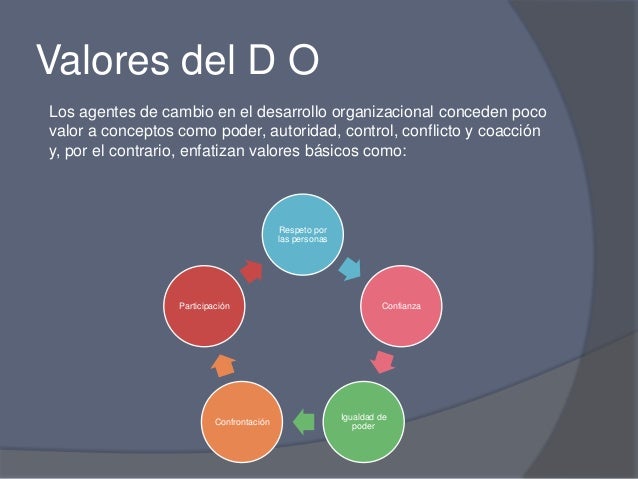 Desarrollo organizacional