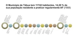O Município de Tábua tem 11742 habitantes, 14,20 % da
sua população residente a praticar regularmente AF (1668)
 