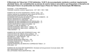 O Município de Tábua tem 11742 habitantes, 14,20 % da sua população residente a praticar regularmente
atividade física, não contabilizando os alunos do ensino básio e secundário que frequentam a disciplina de
Educação Física e os praticantes do Clube Caça e Pesca de Tábua e da Associação MK Makinas.
População – 11742 HABITANTES
População residente a praticar regularmente - 437 + 681 + 550 = 1668
NÚMERO DE ATLETAS FEDERADOS e INATEL (total) – 437
(valores inerentes às candidaturas para a época de 2016-2017)
ASSOCIAÇÕES DESPORTIVAS DE TÁBUA
ACADEMIA PORTUGUESA DE KENPO E ARTES DE COMBATE – 35
GRUPO DESPORTIVO TOURIZENSE – 135
GRUPO DESPORTIVO TABUENSE – 122
COMISSÃO DE MELHORAMENTOS DE PERCELADA – 16
COMISSÃO DE MELHORAMENTOS DE MOURONHO – 17
GRUPO DESPORTIVO VASCO DA GAMA – 20
VOLEIBOL CLUBE DE MIDÕES – 10
CENTRO MUNICIPAL GIRA VOLEI – TÁBUA – 38
CENTRO MUNICIPAL GIRA VOLEI – MIDÕES – 22
TÁBUA BASKET – 12
NÚMERO DE ATLETAS NÃO FEDERADOS (total) – 681
CASA DO POVO DE TÁBUA (Ténis de Mesa) – 20
CASA DO POVO DE MEDA DE MOUROS (Trail) – 10
MOVIMENTO / ONDA SÉNIOR – 200
GINÁSIO MUNICIPAL – 144
PISCINAS MUNICIPAIS (EMNT/AQ) – 224
PISCINAS MUNICIPAIS (1.º Mergulho) – 25
ACADEMIA SÉNIOR – 32
CENTRO MUNICIPAL DE MARCHA E CORRIDA DE TÁBUA – 21
GYM KIDS – 25
NÚMERO DE ATLETAS NÃO FEDERADOS / Atividade de Enriquecimento Curricular (total) –550
AEC (EDUCAÇÃO FÍSICA) – 170
AEC (ATIVIDADE FÍSICA DESPORTIVA) – 380
 
