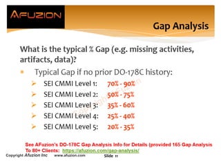 Copyright Afuzion Inc www.afuzion.com Slide 11
See AFuzion’s DO-178C Gap Analysis Info for Details (provided 165 Gap Analysis
To 80+ Clients: https://afuzion.com/gap-analysis/
 