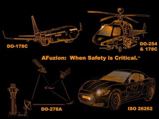Copyright Afuzion Inc www.afuzion.com Slide 14
Conclusion Q & A
Coming late 2016:
For additional free technical
information:
1. “DO-178C For Engineers & Managers” –
LinkedIn group
2. www.afuzion.com/whitepapers
(free whitepapers for training attendees)
DO-178C
DO-254
& 178C
DO-278A ISO 26262
AFuzion: When Safety is Critical.TM
 