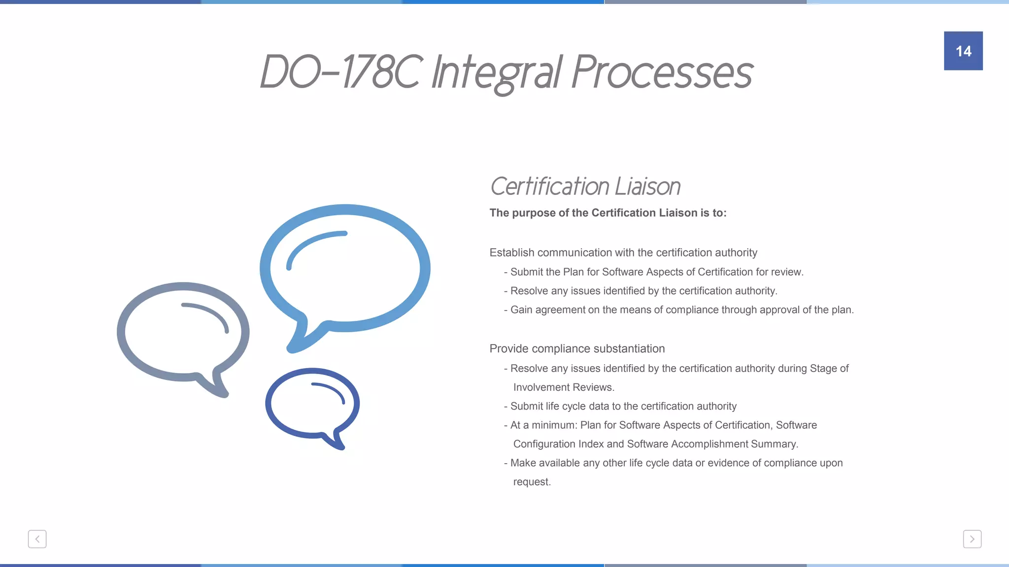DO-178C Integral Processes
14
Certification Liaison
The purpose of the Certification Liaison is to:
Establish communication with the certification authority
- Submit the Plan for Software Aspects of Certification for review.
- Resolve any issues identified by the certification authority.
- Gain agreement on the means of compliance through approval of the plan.
Provide compliance substantiation
- Resolve any issues identified by the certification authority during Stage of
…….Involvement Reviews.
- Submit life cycle data to the certification authority
- At a minimum: Plan for Software Aspects of Certification, Software
…….Configuration Index and Software Accomplishment Summary.
- Make available any other life cycle data or evidence of compliance upon
…….request.
 