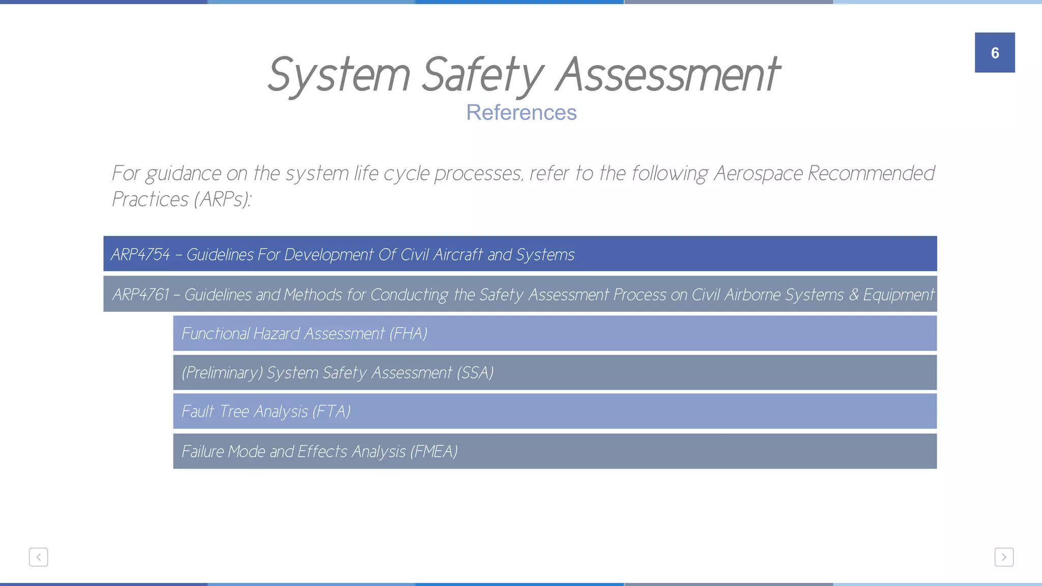 System Safety Assessment
6
References
For guidance on the system life cycle processes, refer to the following Aerospace Recommended
Practices (ARPs):
ARP4754 - Guidelines For Development Of Civil Aircraft and Systems
ARP4761 - Guidelines and Methods for Conducting the Safety Assessment Process on Civil Airborne Systems & Equipment
Functional Hazard Assessment (FHA)
(Preliminary) System Safety Assessment (SSA)
Fault Tree Analysis (FTA)
Failure Mode and Effects Analysis (FMEA)
 