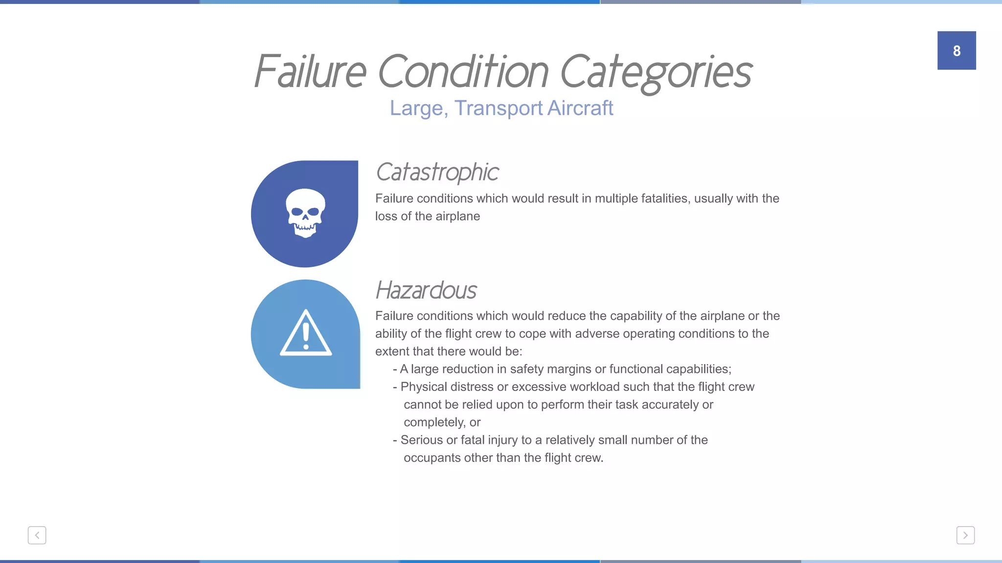 Failure Condition Categories
8
Large, Transport Aircraft
Catastrophic
Failure conditions which would result in multiple fatalities, usually with the
loss of the airplane
Hazardous
Failure conditions which would reduce the capability of the airplane or the
ability of the flight crew to cope with adverse operating conditions to the
extent that there would be:
- A large reduction in safety margins or functional capabilities;
- Physical distress or excessive workload such that the flight crew
…….cannot be relied upon to perform their task accurately or
…….completely, or
- Serious or fatal injury to a relatively small number of the
…….occupants other than the flight crew.
 