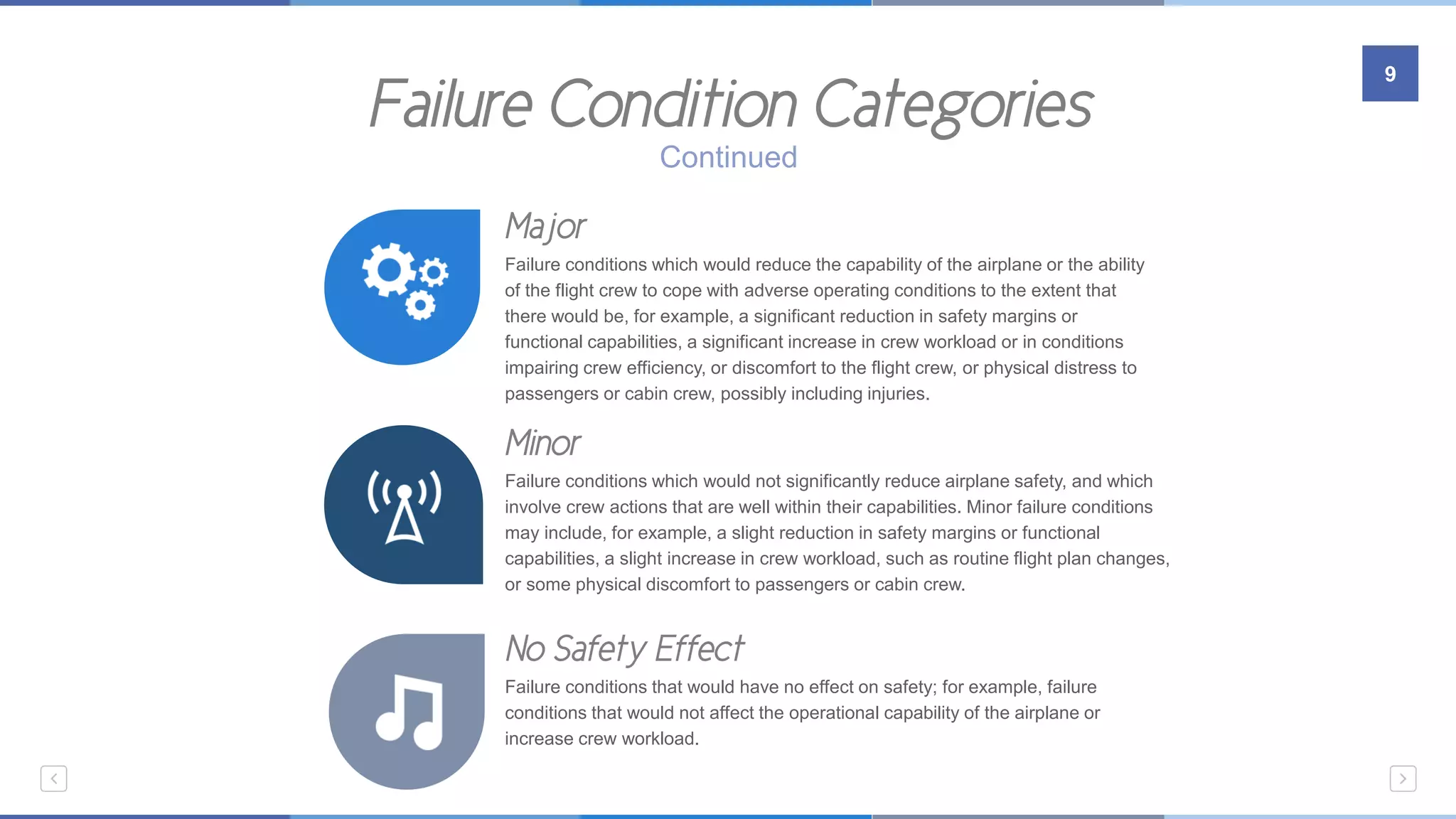 Failure Condition Categories
9
Continued
Major
Failure conditions which would reduce the capability of the airplane or the ability
of the flight crew to cope with adverse operating conditions to the extent that
there would be, for example, a significant reduction in safety margins or
functional capabilities, a significant increase in crew workload or in conditions
impairing crew efficiency, or discomfort to the flight crew, or physical distress to
passengers or cabin crew, possibly including injuries.
Minor
Failure conditions which would not significantly reduce airplane safety, and which
involve crew actions that are well within their capabilities. Minor failure conditions
may include, for example, a slight reduction in safety margins or functional
capabilities, a slight increase in crew workload, such as routine flight plan changes,
or some physical discomfort to passengers or cabin crew.
No Safety Effect
Failure conditions that would have no effect on safety; for example, failure
conditions that would not affect the operational capability of the airplane or
increase crew workload.
 