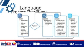 Comprehensive Guidelines on DepEd Language Mapping Process for Key ...