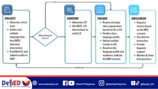 Comprehensive Guidelines on DepEd Language Mapping Process for Key ...