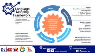 Language Mapping Materials.pdf Comprehensive Guidelines on DepEd Language Mapping Process for Key ...