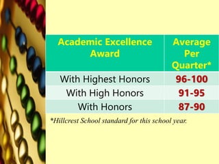 Academic Excellence
Award
Average
Per
Quarter*
With Highest Honors 96-100
With High Honors 91-95
With Honors 87-90
*Hillcrest School standard for this school year.
 