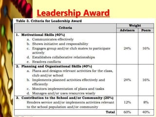 Leadership Award
 