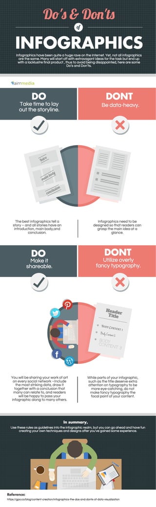 Do's and Don'ts of Infographics