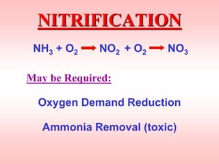 Nitrification O2 do-and-bod-analysis.ppt