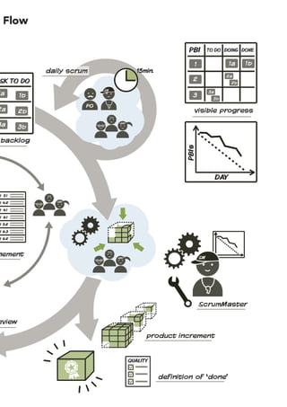 Do better-scrum | PDF