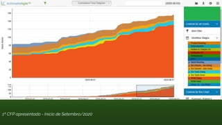1º CFP apresentado - Início de Setembro/2020
 