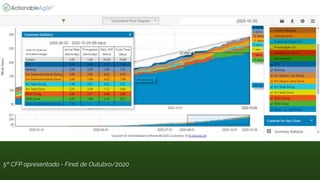 5º CFP apresentado - Final de Outubro/2020
 