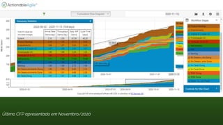 Último CFP apresentado em Novembro/2020
 