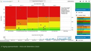 1º Aging apresentado - Início de Setembro/2020
 