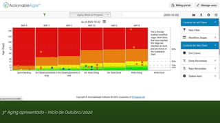 3º Aging apresentado - Início de Outubro/2020
 