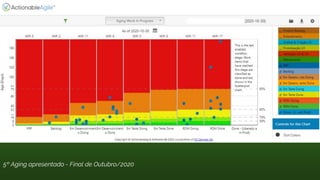 5º Aging apresentado - Final de Outubro/2020
 