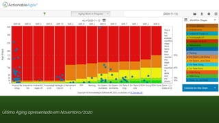 Último Aging apresentado em Novembro/2020
 