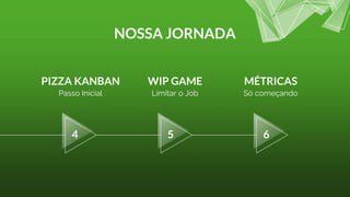 NOSSA JORNADA
PIZZA KANBAN
Passo Inicial
WIP GAME
Limitar o Job
MÉTRICAS
Só começando
4 5 6
 